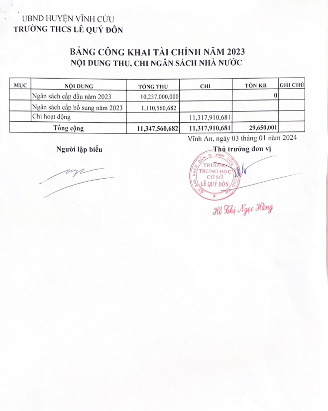 Bảng công khai tài chính năm 2023