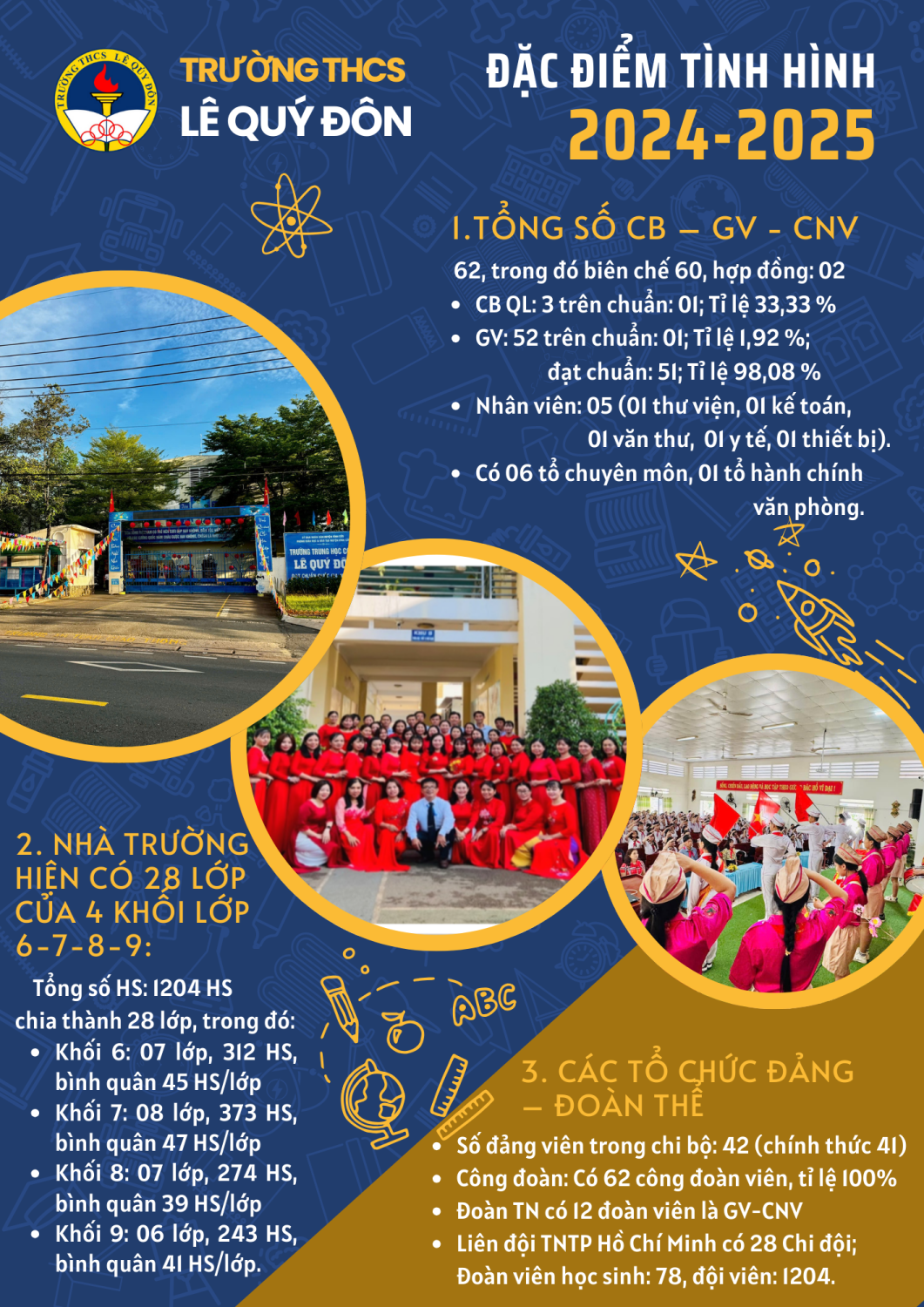 Đặc điểm tình hình nhà trường hiện nay
